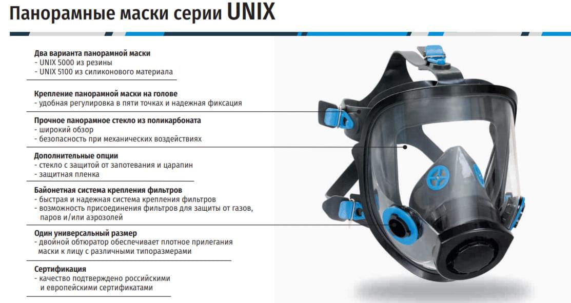 На картинке комплектация противогазов УНИКС