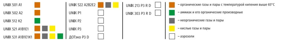 Цветовое обозначение фильтров для UNIX 6100